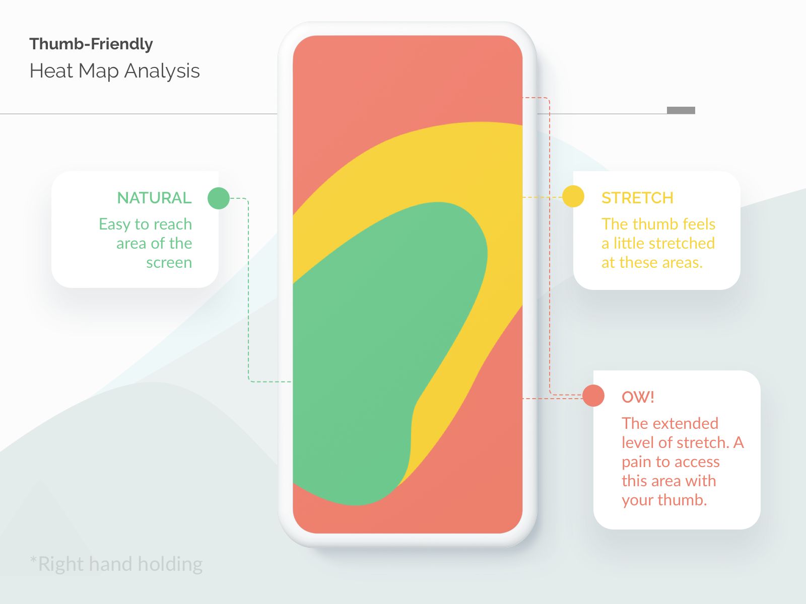 Mobile thumb-friendly heatmap analysis